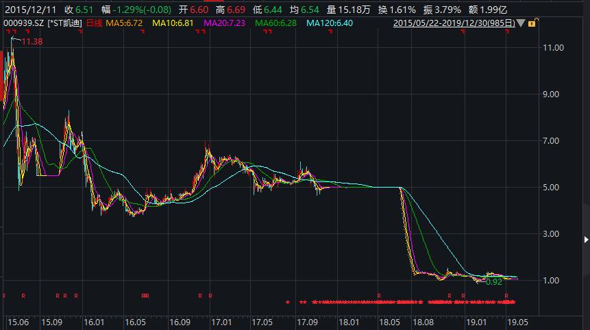a股好公司,a股上市公司连续亏损2年后退市