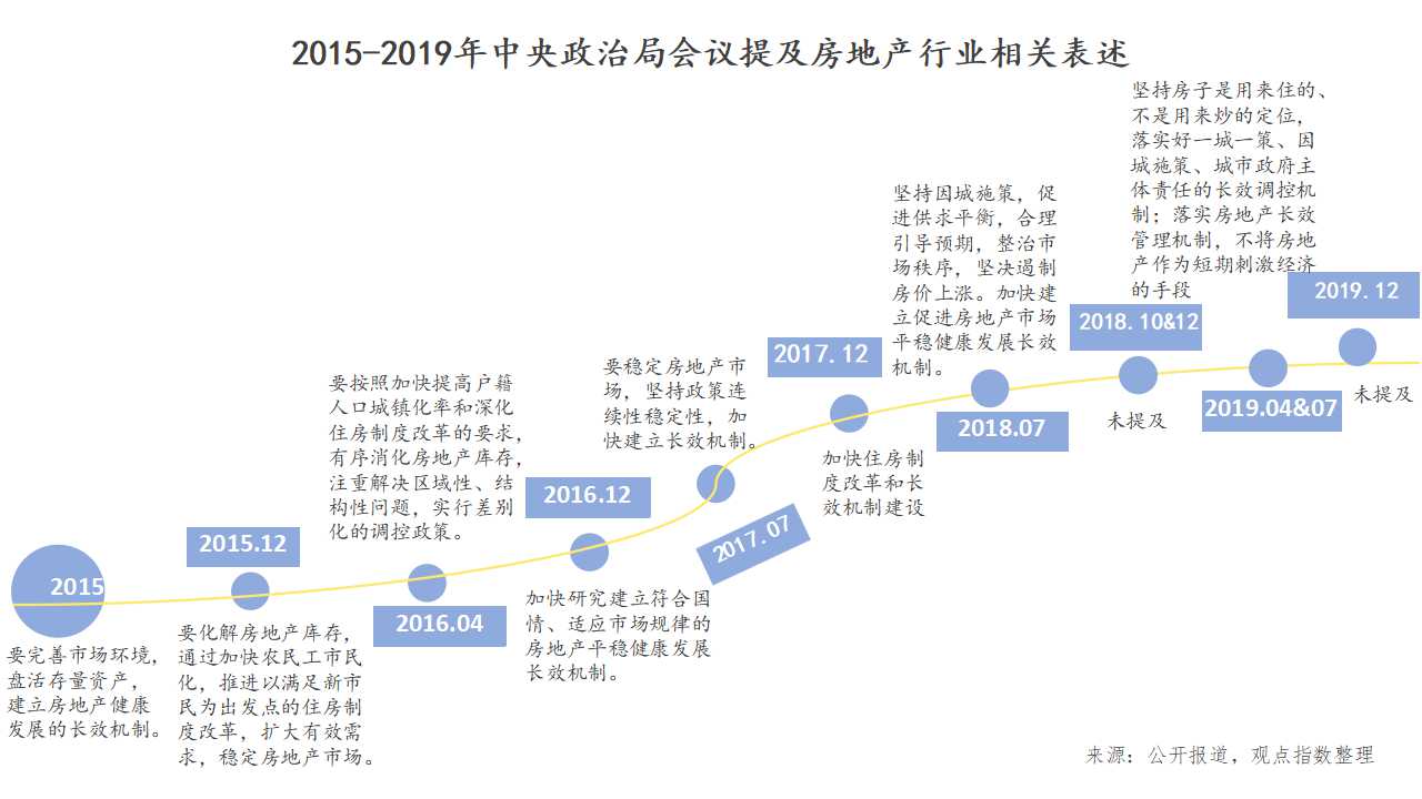 中国房地产十大预测,中国房地产指数
