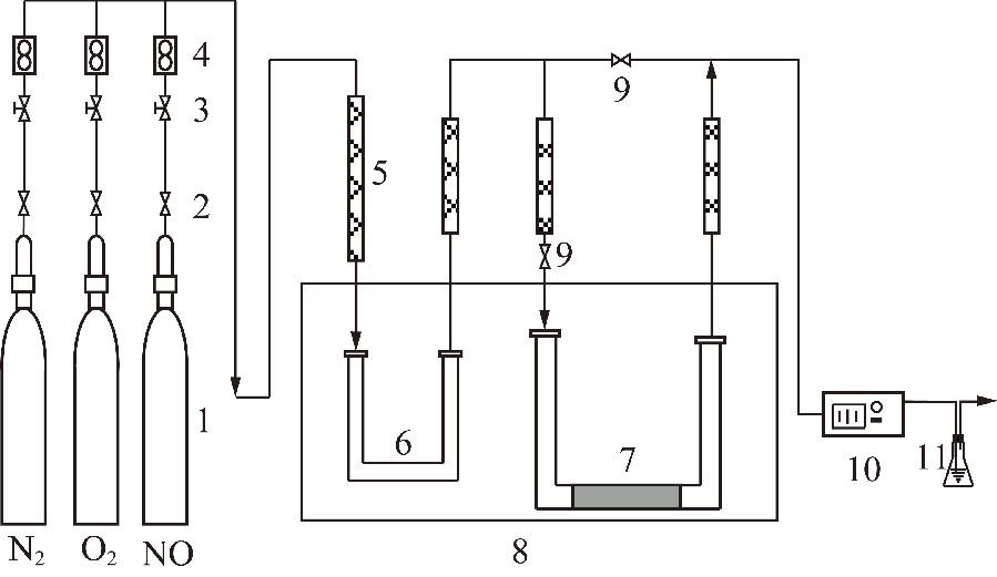 论文推荐｜解　炜等：活性焦催化氧化脱除低温烟气中NO的性能及机理