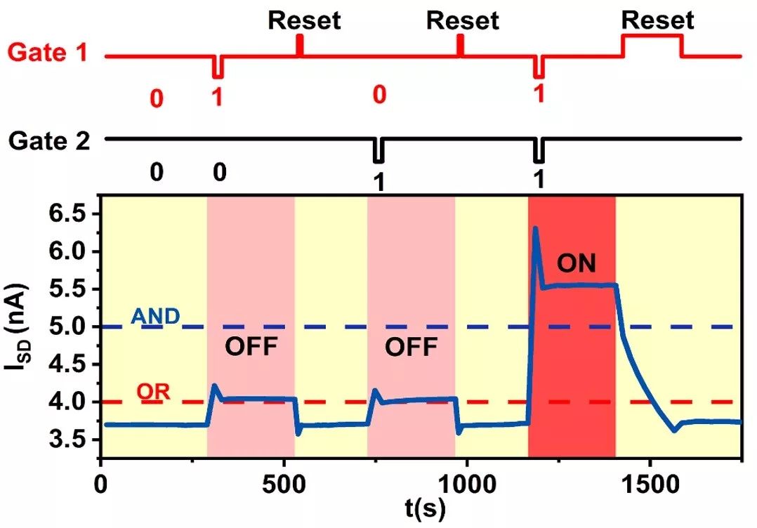 用氧化物定制人脑之梦