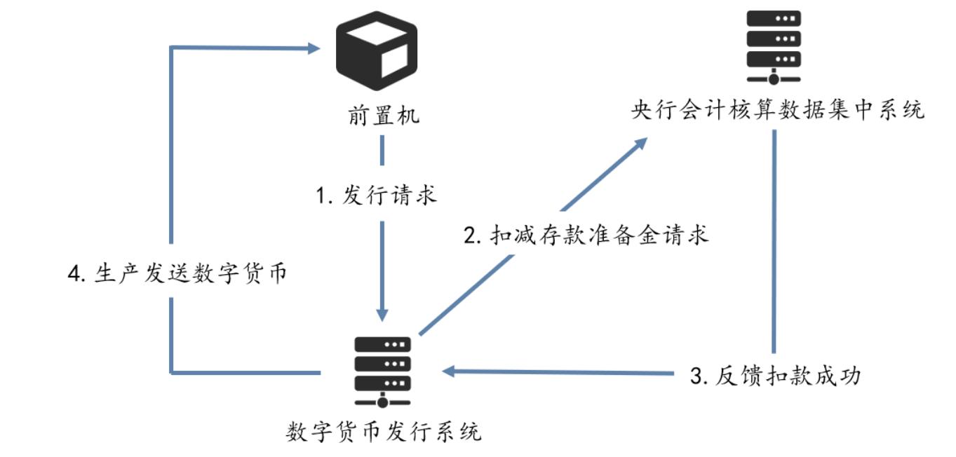 万字长文解析央行数字货币DCEP的前世今生|火星号精选