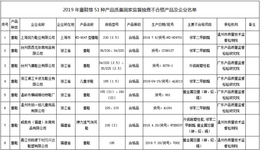 回力童鞋超标,回力儿童鞋致早熟