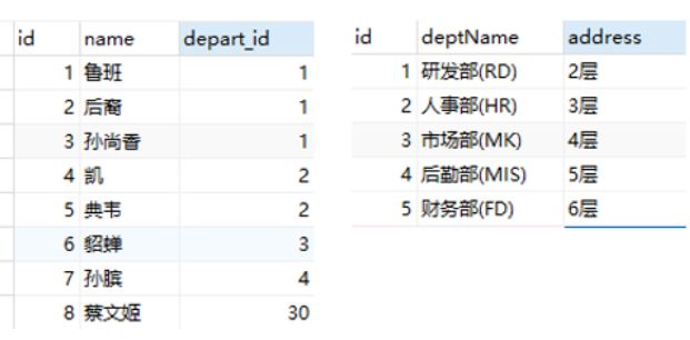 sql七种连接方法,多表连接查询sql语句