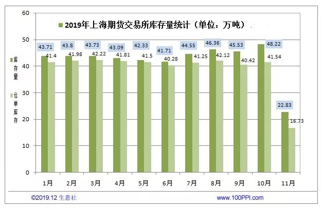 2018年天然橡胶价格走势图,2019年天然橡胶价格走势图