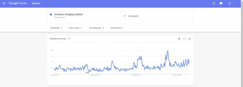 2019速卖通热卖产品排名,速卖通最火的10款产品
