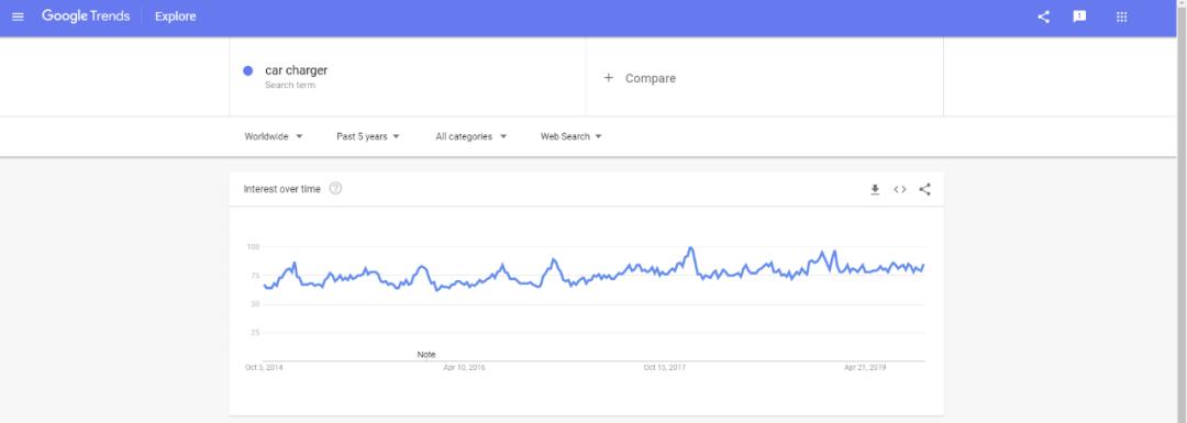 2019速卖通热卖产品排名,速卖通最火的10款产品