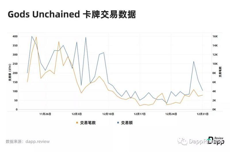深度盘点：2019Dapp市场报告