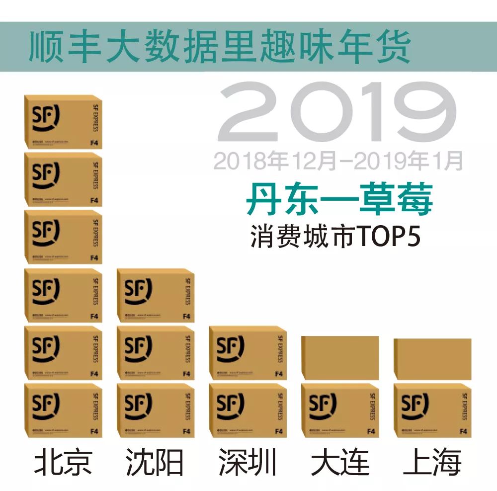 过年新鲜海鲜有哪些,中国人过年常吃什么