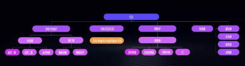 淘宝怎么做内容电商,淘宝内容电商的布局