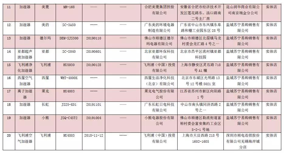 加湿器产品抽检,亚都加湿器质量好吗