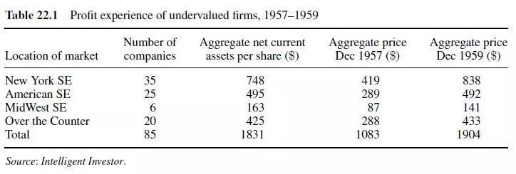 格雷厄姆对价值投资的三大贡献,格雷厄姆的投资方法过时了吗