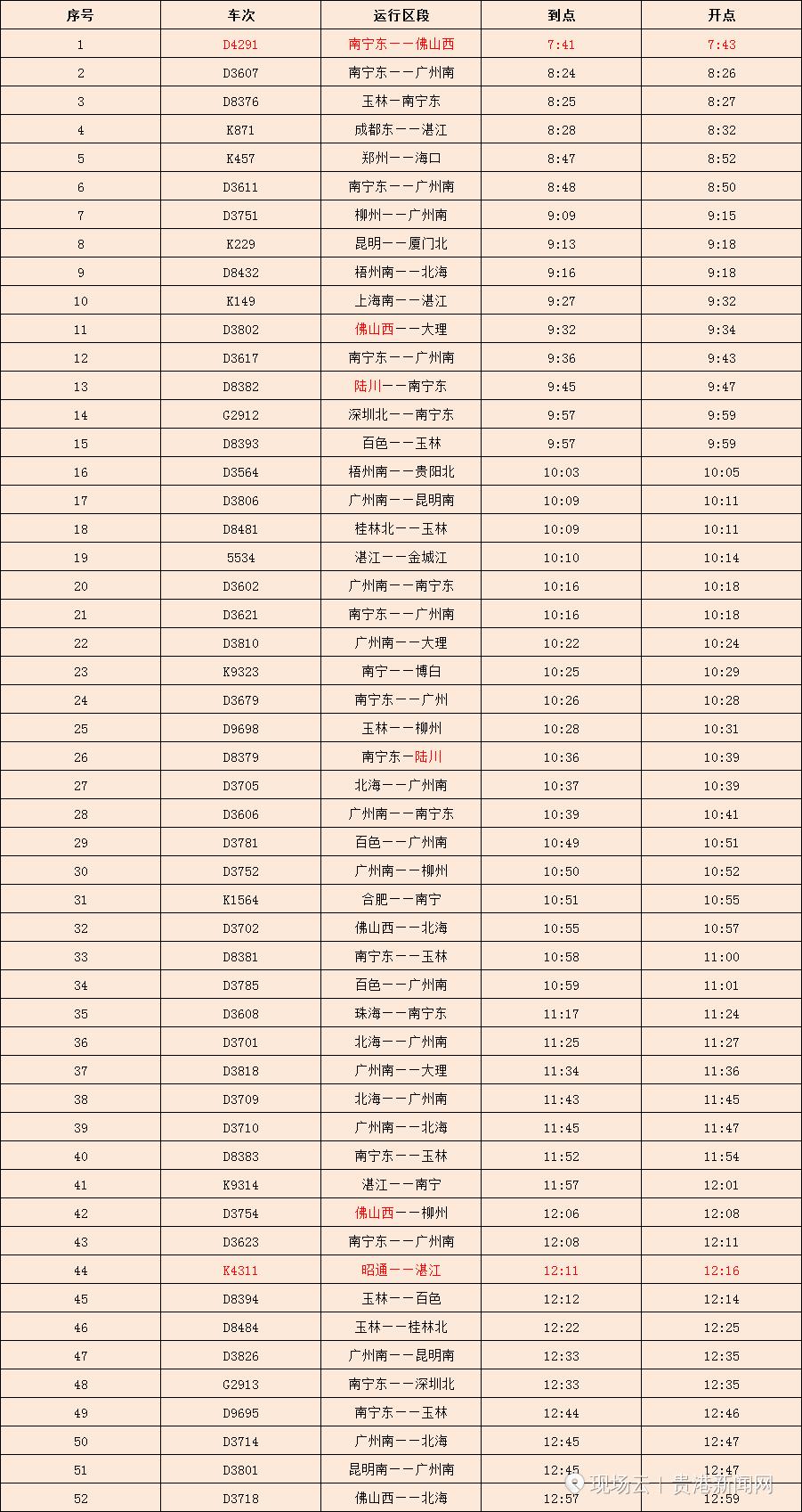 “我回来了！”春运第一天，贵港用最温暖的方式欢迎你回家