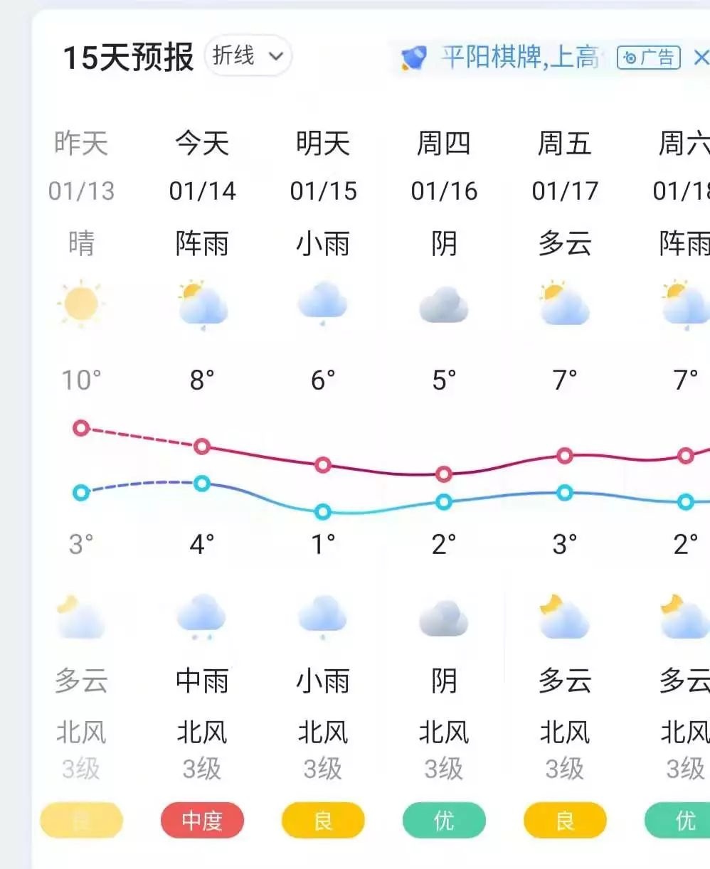 桃江县这8个月有雨吗,桃江县这几天降水量