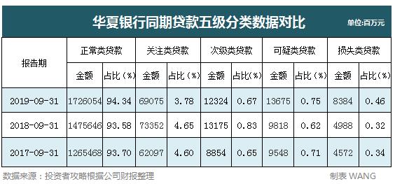 华夏银行2018年净利润率,华夏银行2016业绩快报