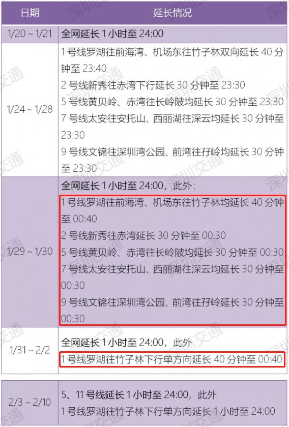 深圳春运交通知识,深圳春运地铁运营时间