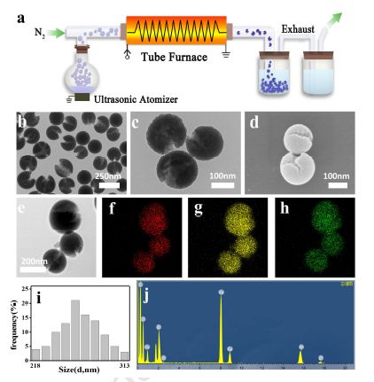 Biomaterials：MOF衍生的纳米“爆米花”作为肿瘤微波热治疗的高效增敏剂