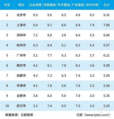 江苏人工智能ai机器人工厂,提到人工智能你可以联想到什么