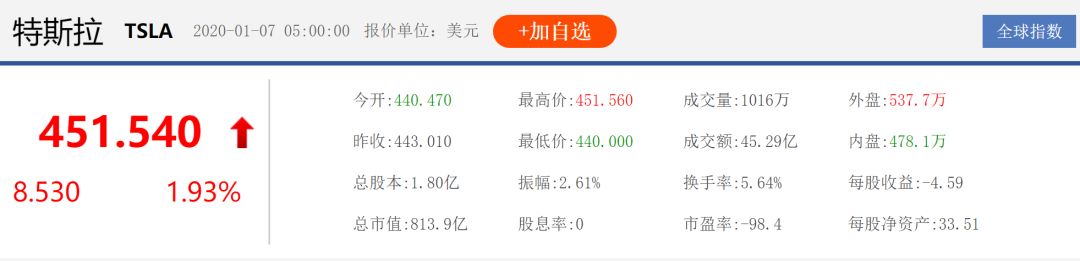 马斯克在科技上的成就,斯坦福博士退学视频