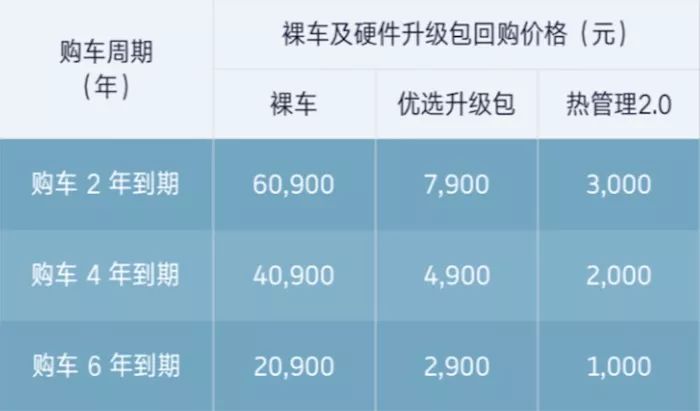 威马汽车新零售官网,威马直购购车