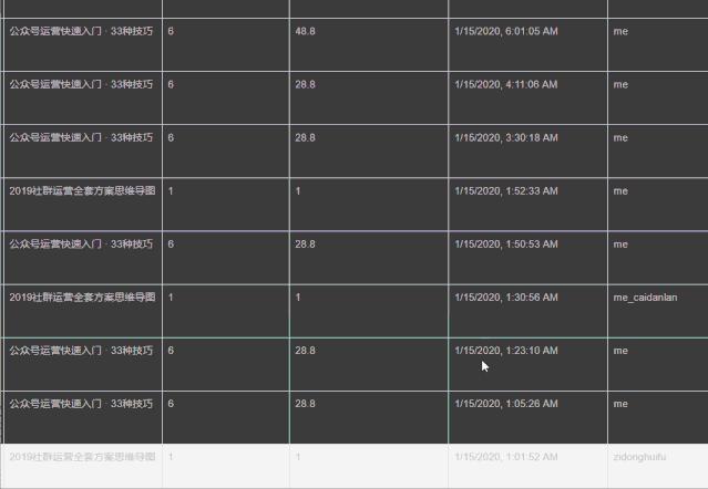 公众号运营新手入门教程,微信公众号运营技巧