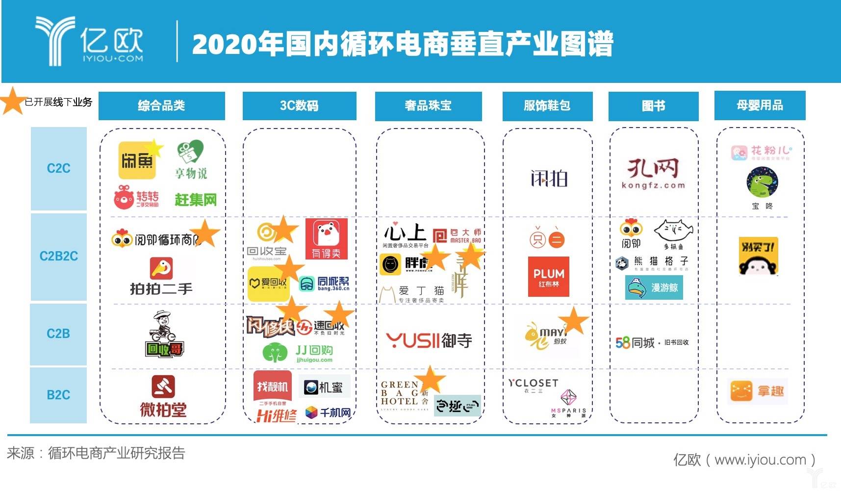 bookoff商业模式,bookoff只在日本有吗