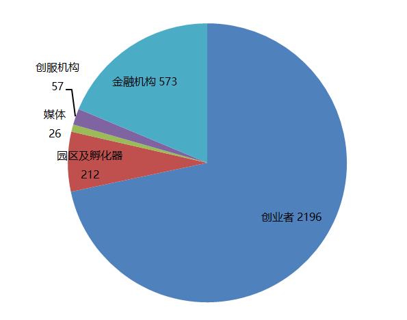 海纳百创普陀区垂直路演中心,上海黄浦区海纳百创路演中心