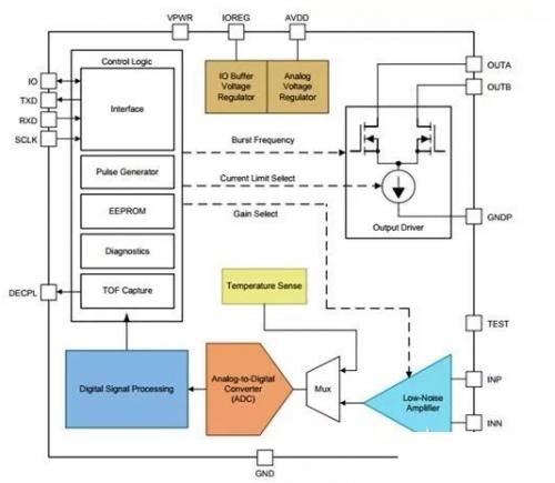 无人机超声波模块作用,无人机超声波传感器