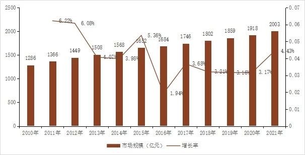 一文看透学校物业服务