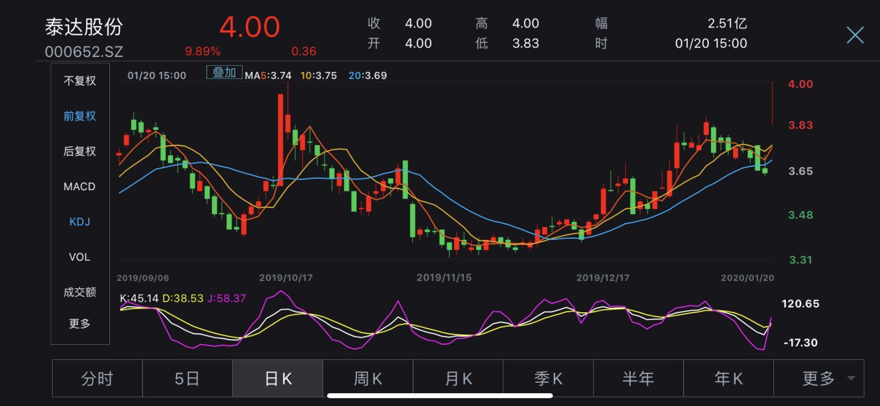 多地确诊武汉肺炎病例，真假口罩概念股多涨停，龙头股份澄清：不生产口罩