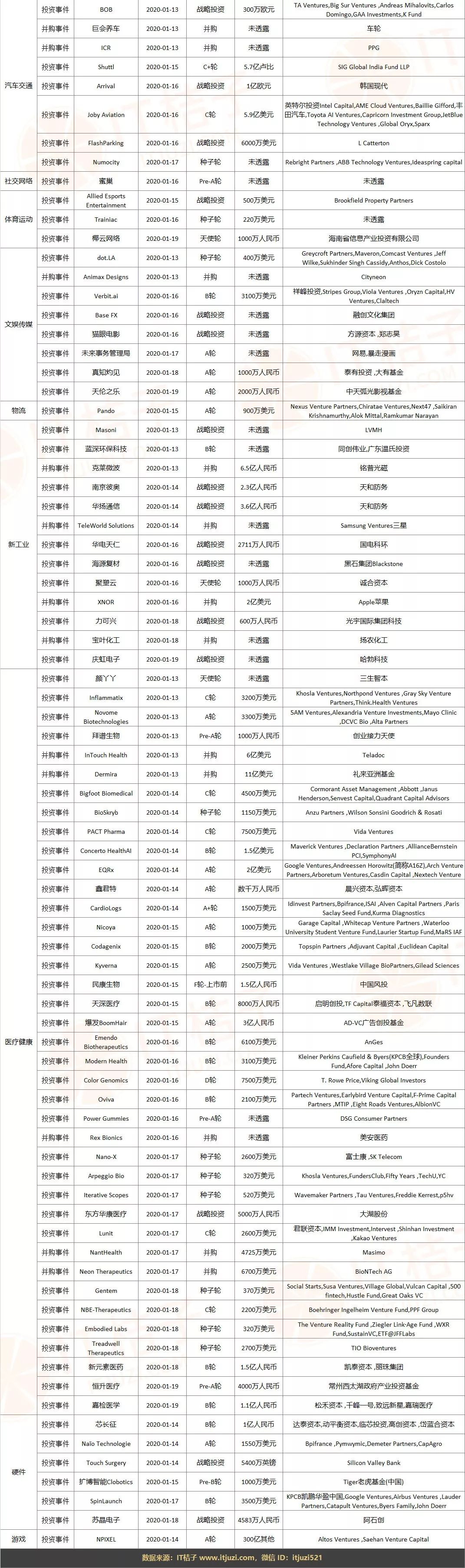 腾讯领投水滴d轮融资18亿,腾讯领投