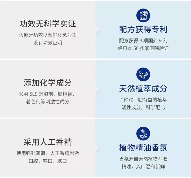 推荐一款不刺激胃的牙膏,治口腔溃疡的韩国牙膏