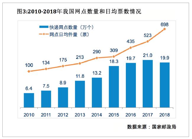 快递揽收如何布局,国内快递市场需求分析