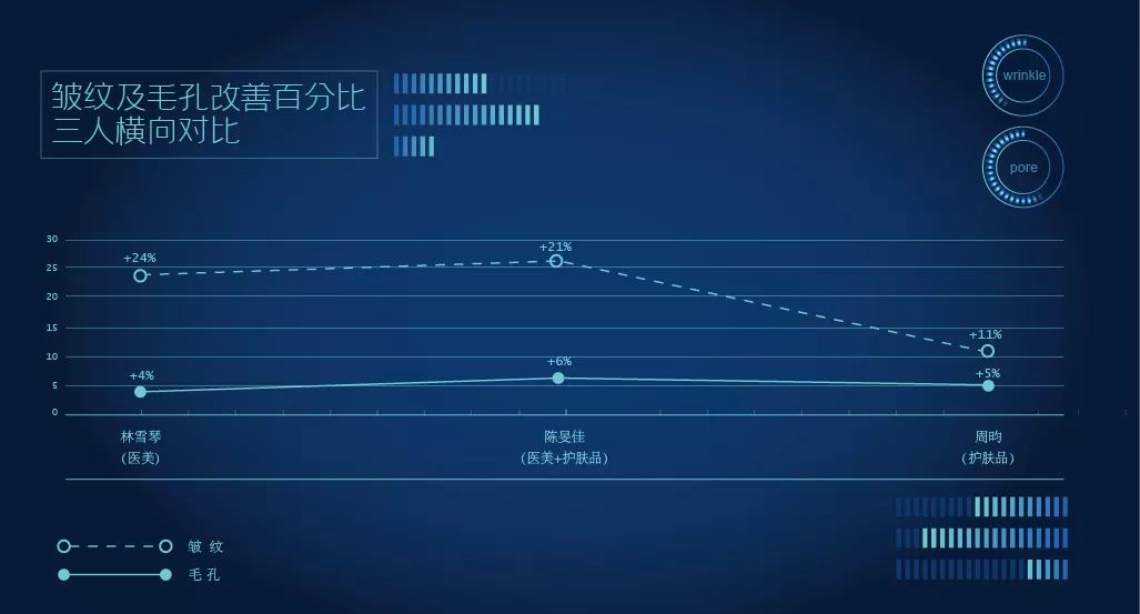 地表最强修复肌肤屏障,地表最强肌诊室