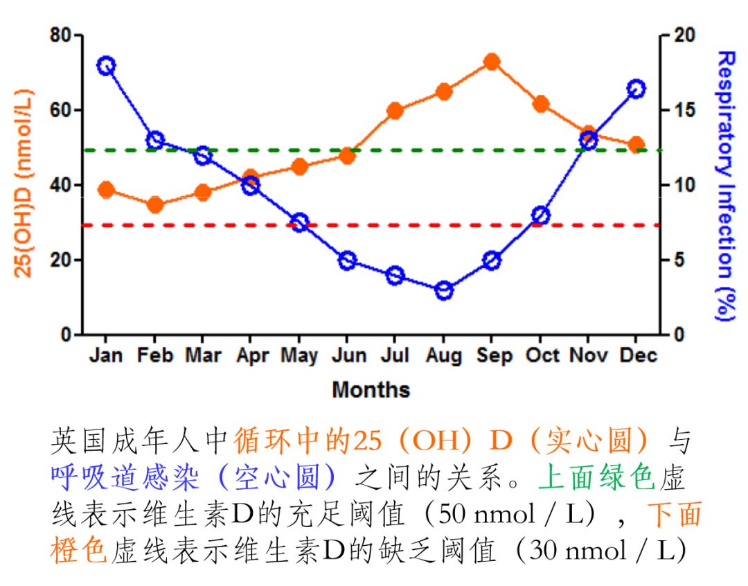 疫情防控中的营养方案,面对疫情坚持科学防疫