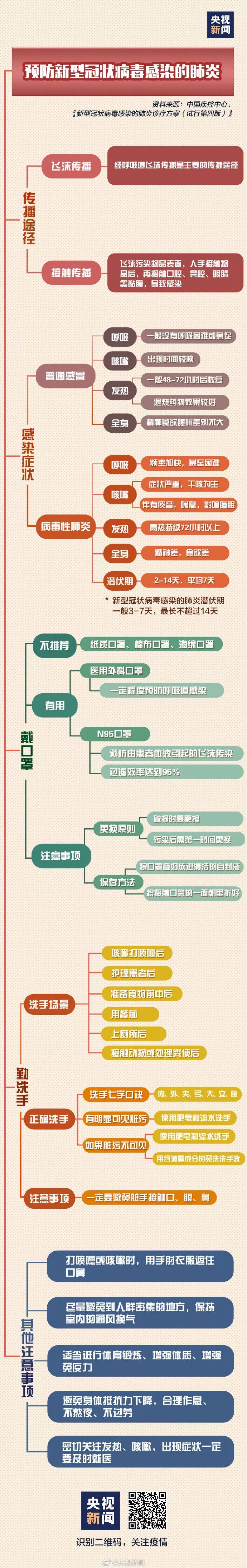 你日日宅喺屋企究竟都做d乜事?