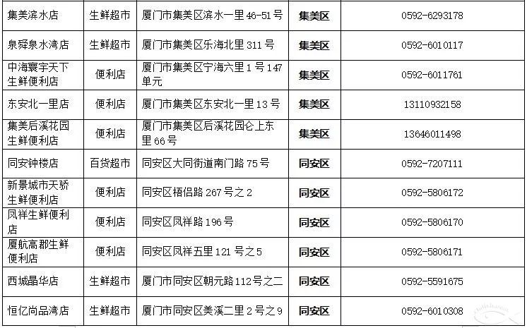 厦门同安口罩摇号,厦门预约口罩已中签还能再摇号么