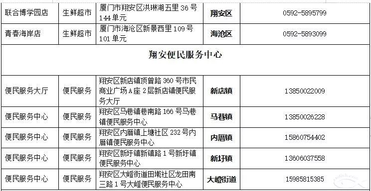 厦门同安口罩摇号,厦门预约口罩已中签还能再摇号么