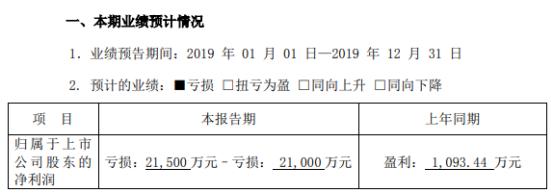 华星创业跌1.02%,华星创业亏本了吗