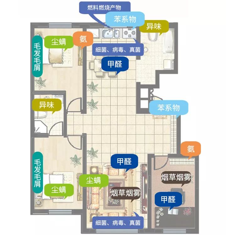 防止细菌感染喷雾,每天喷什么能消毒防感染