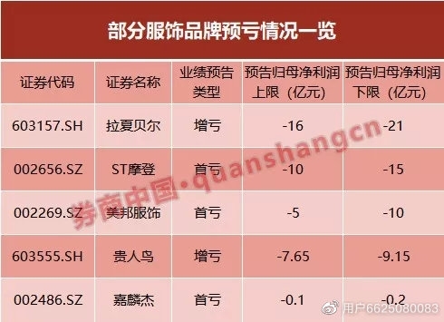 中国zara现在怎么样了,中国版zara现状