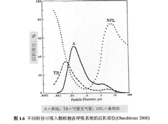 水产养殖纳米银在什么时候才能用,纳米银在水产上作用