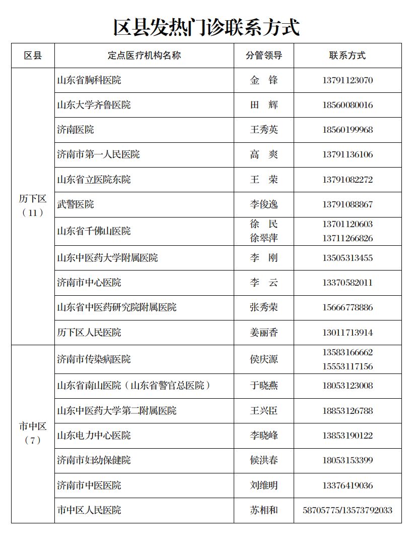 紧急提醒：济南药店销售发烧、咳嗽等药品，要实名登记报告