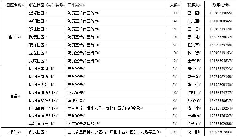 感谢社区和防疫志愿者的默默付出,社区防疫志愿者现状