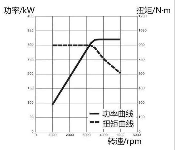 涡轮增压如何没有涡轮迟滞,涡轮增压迟滞怎么解决