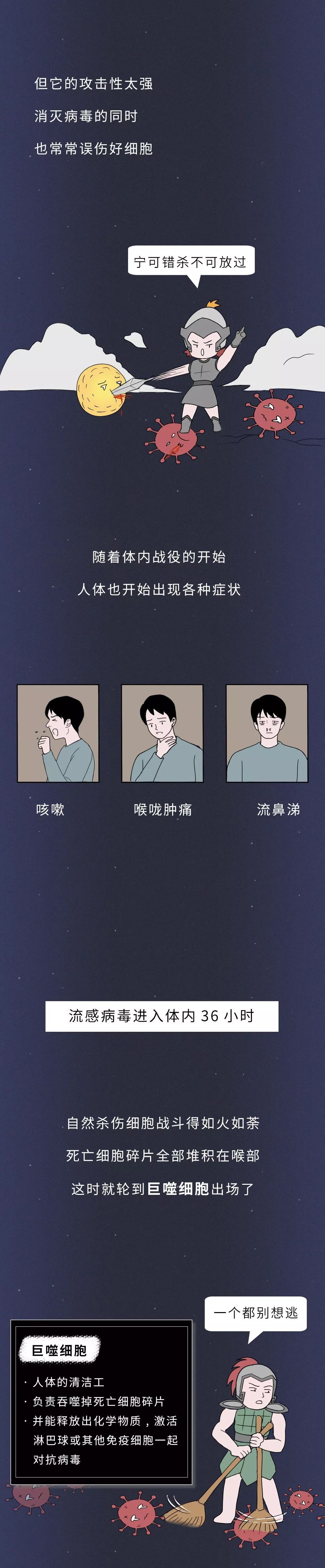 感染病毒后的72小时