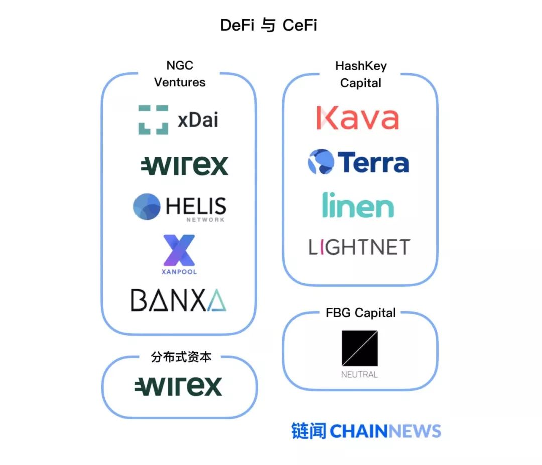 全球区块链投资机构排名,最新区块链项目推荐理由