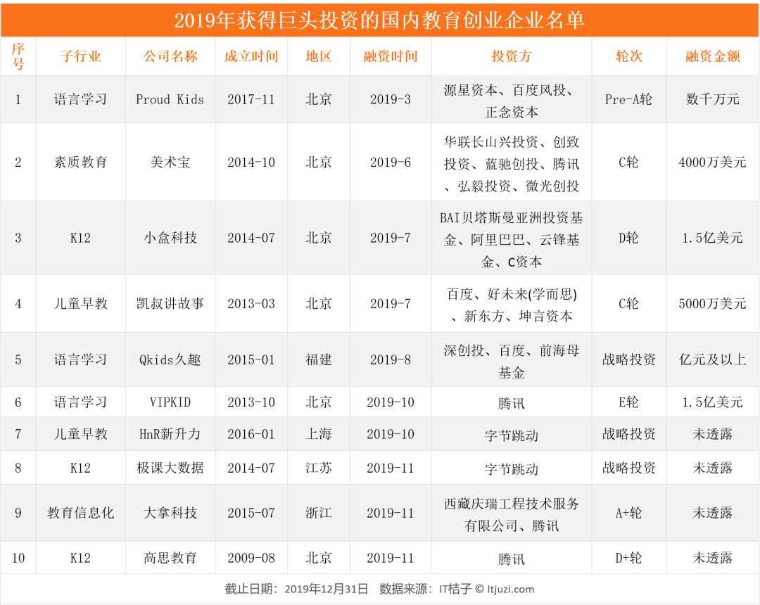 谁是教育行业最豪爽买家？新东方、好未来、宝宝树进击，BAT靠边