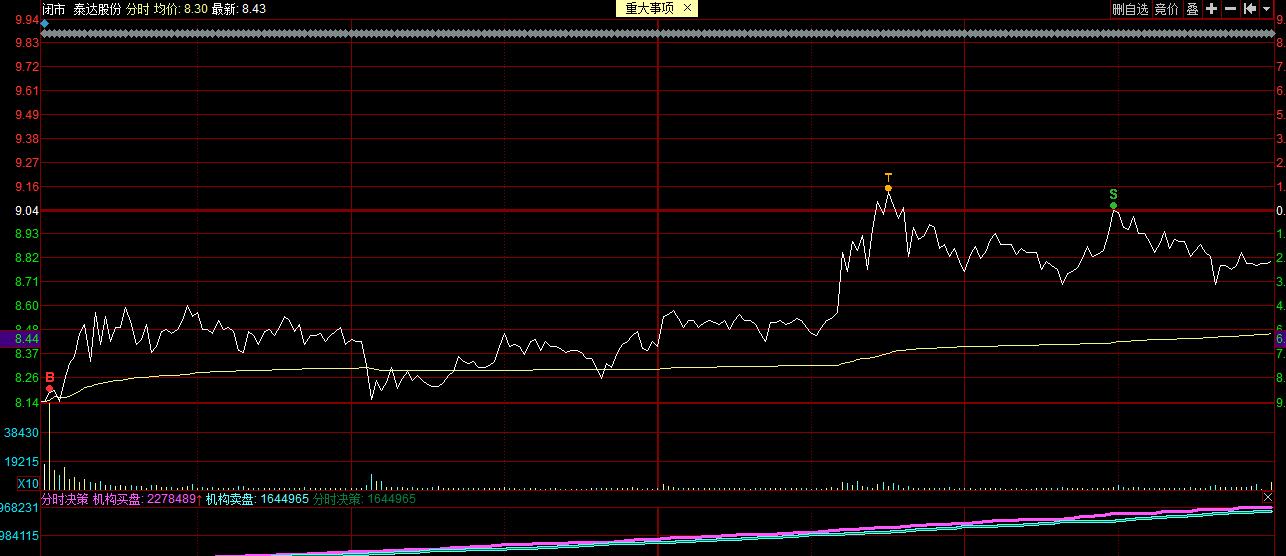 居然盈利了！坚定看好明天后天的方向、行情！寻龙诀妖道2.12日复盘