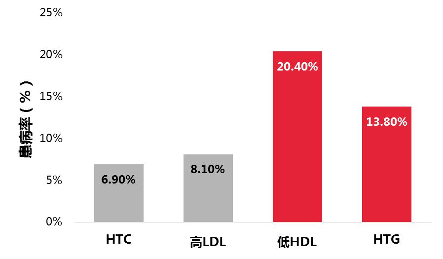 新冠疫情高血压人群生活方式管理,新冠血脂稠