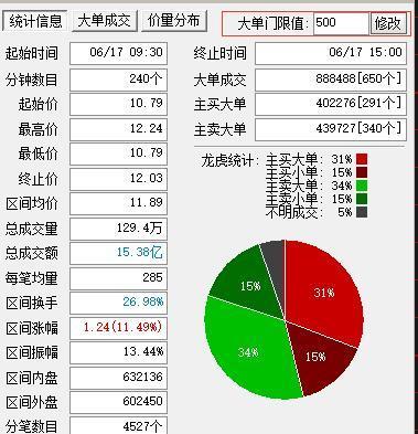 终于有人把A股不敢说的话说出来了:主力吸够多少筹码才会拉升?这是我读过A股含金量最高的一篇文章